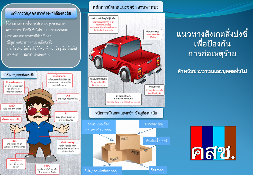 “แนวทางสังเกตสิ่งบ่งชี้เพื่อป้องกันการก่อเหตุร้าย” และ “การรณรงค์ เจอ ต้อง แจ้ง”