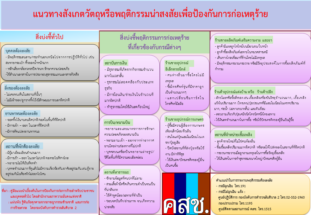 “แนวทางสังเกตสิ่งบ่งชี้เพื่อป้องกันการก่อเหตุร้าย” และ “การรณรงค์ เจอ ต้อง แจ้ง”