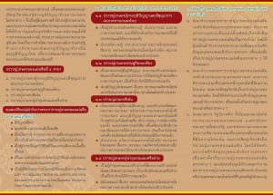 แผ่นพับการสรรหาปราชญ์เกษตรของแผ่นดินปี พ.ศ. 2569 หน้าที่ 2