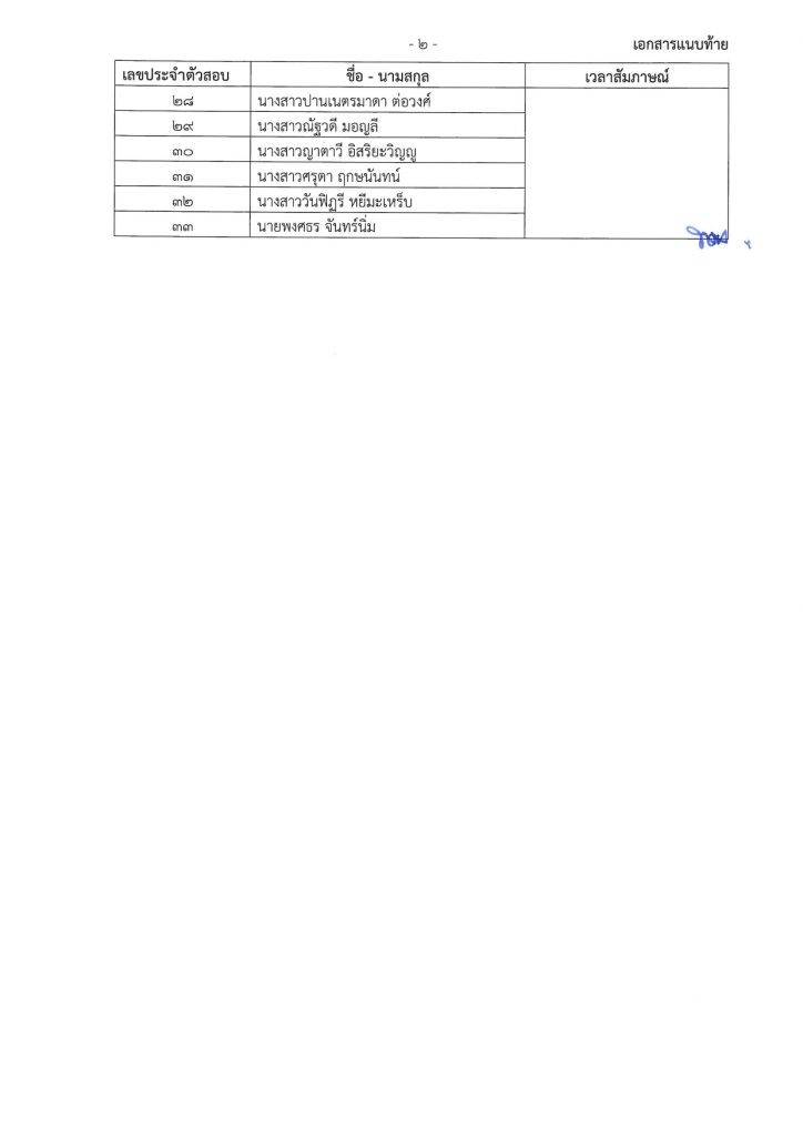 เอกสารแนบท้าย รายชื่อผู้มีสิทธิ์เข้ารับการคัดเลือก ตำแหน่ง นักวิเทศสัมพันธ์ หน้าที่ 2