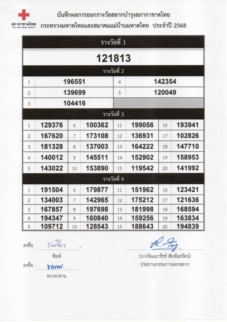 บันทึกผลการออกรางวัลสลากบำรุงสภากาชาดไทย กระทรวงมหาดไทยและสมาคมแม่บ้านมหาดไทย ประจำปี 2568